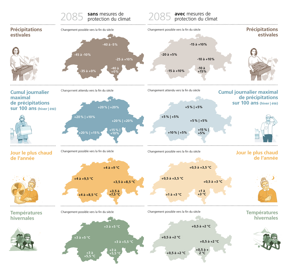 © Rapport technique: CH2018 (2018), CH2018 – Climate Scenarios for Switzerland, Technical Report, National Centre for Climate Services, Zurich, ISBN: 978–3–9525031–4–0